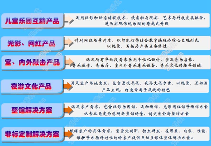 公司業(yè)務(wù)800.jpg